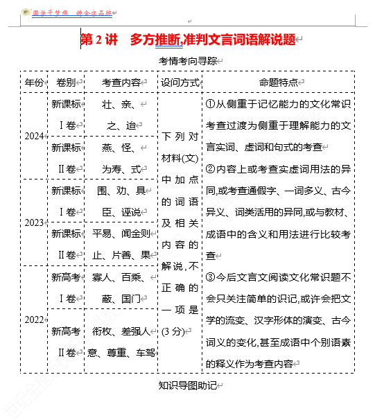 2026版《高中全程复习方略》 语文 强基版 专题四　第四节　第2讲　多方推断,准判文言词语解说题