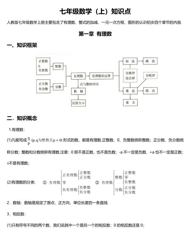 初中数学知识点总结（46页干货资料）