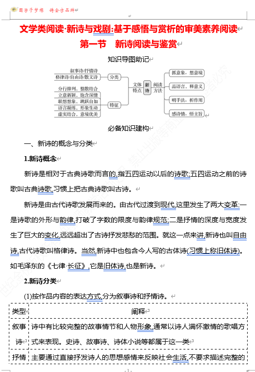 2026版《高中全程复习方略》 语文 强基版 专题三　文学类阅读•新诗与戏剧：基于感悟与赏析的审美素养阅读　第一节　新诗阅读与鉴赏