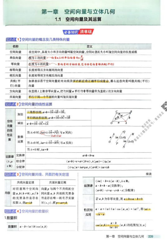 2026版53高中同步数学选修1疑难破