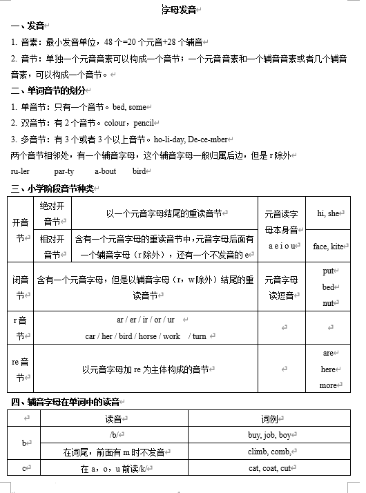 小升初+字母、发音（讲义）-2025-2026学年通用版英语六年级下册