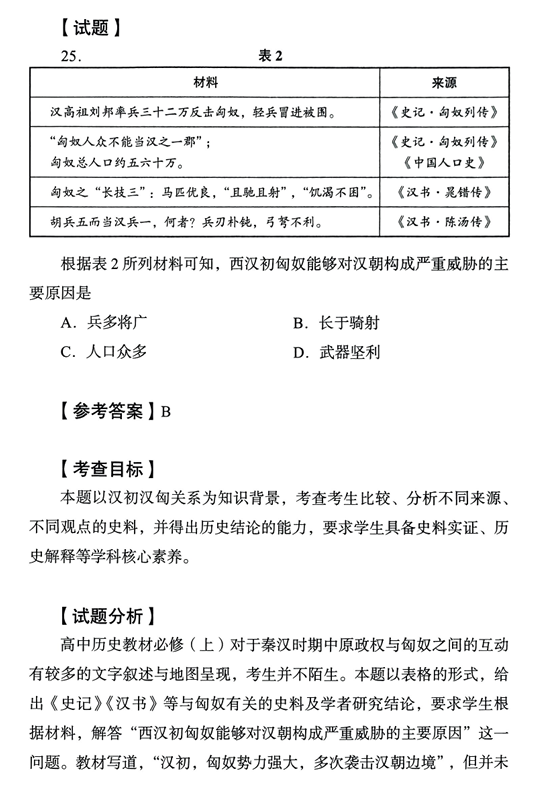 2026《高考试题分析》历史