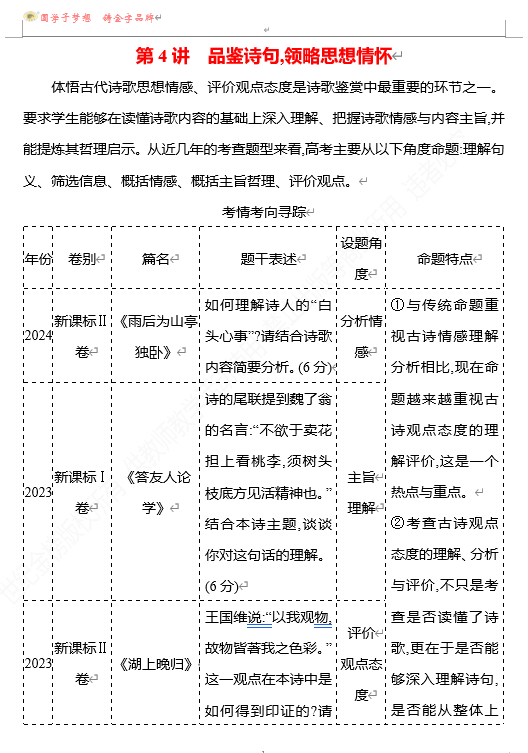 2026版《高中全程复习方略》 语文 强基版 专题五　第三节　第4讲　品鉴诗句,领略思想情怀