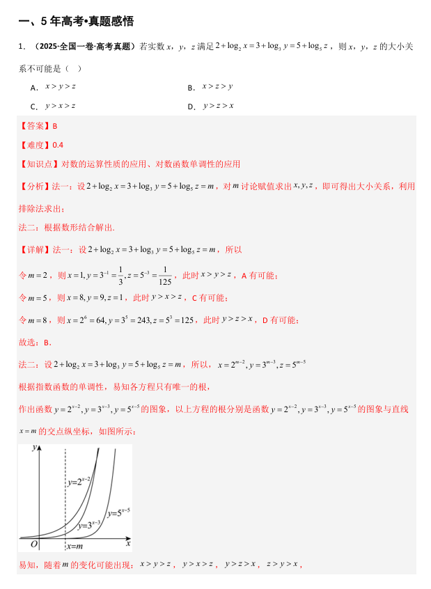 2026《高考数学•一轮复习重点难点题型》精讲 专题2.4 对数运算及对数函数(五类核心考点精讲)