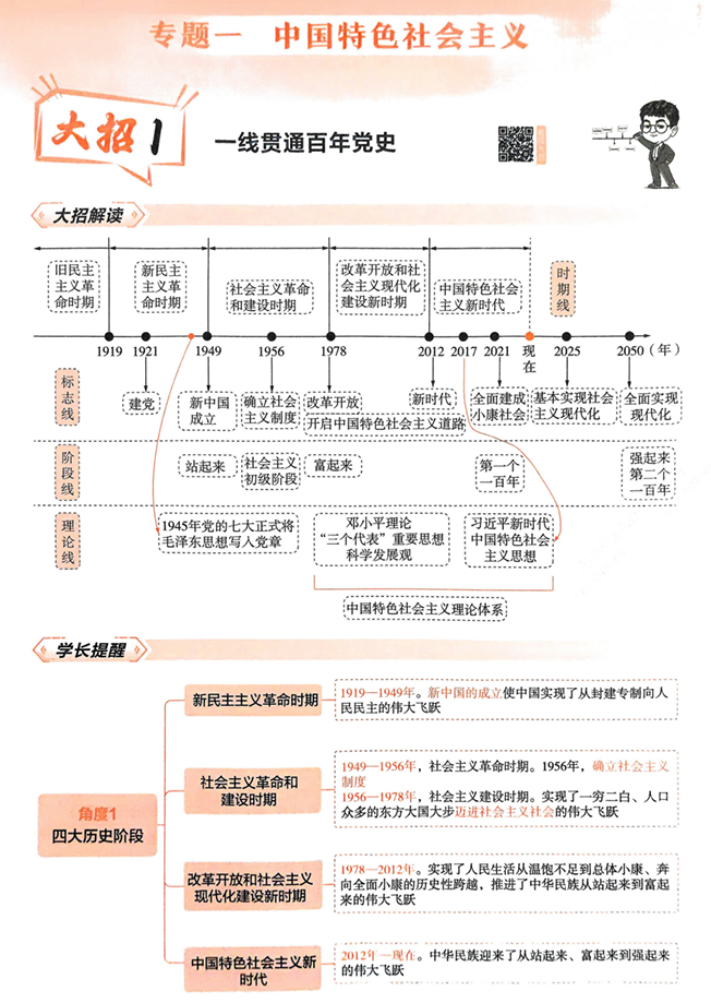 2026解题觉醒-高考政治名师大招册