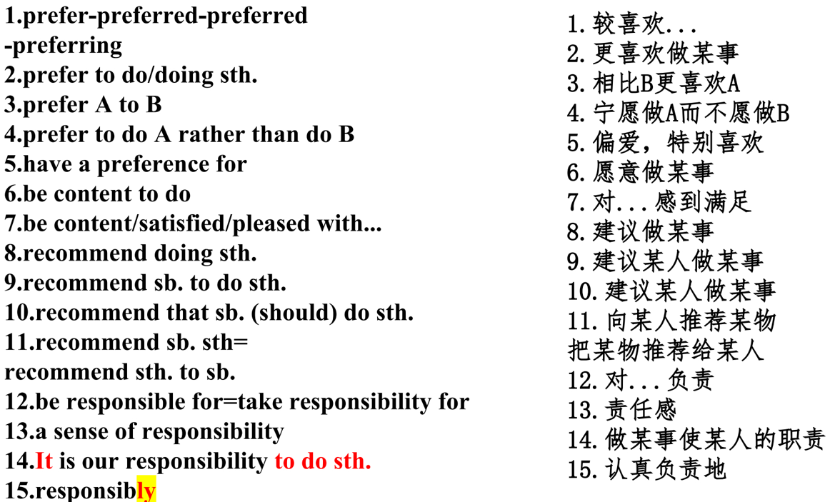 Unit1+Teenage+Life+key+words+and+expressions一轮复习课件+2024届高考英语人教版必修第一册+