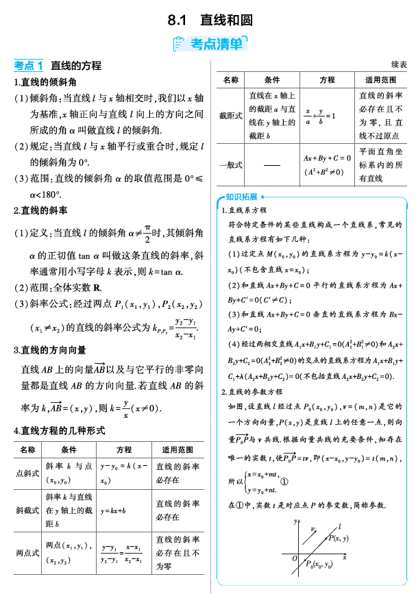 2026《53高考总复习A版》数学 精讲 8 1  直线和圆