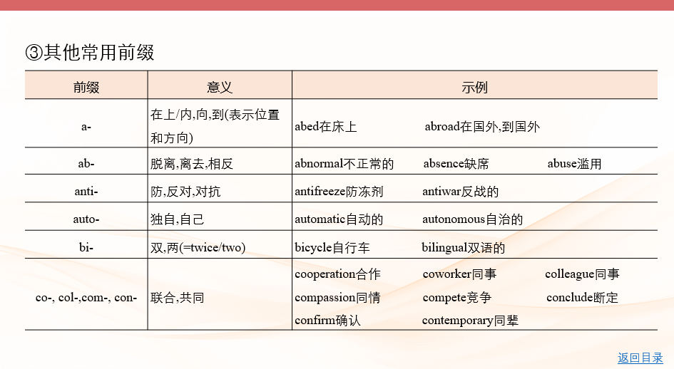 2026《53高考总复习A版》英语 课件及习题 专题二 构词法