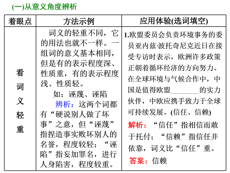 2023届高考专题复习：正确使用词语+课件75张