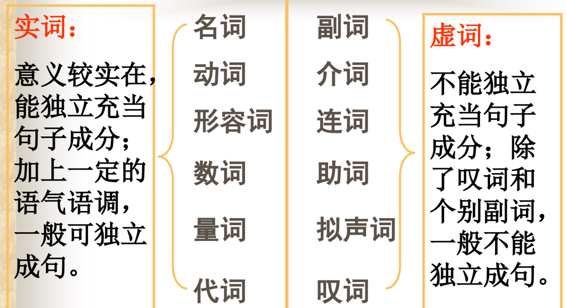 高中语文句子成分课件(共33张PPT)