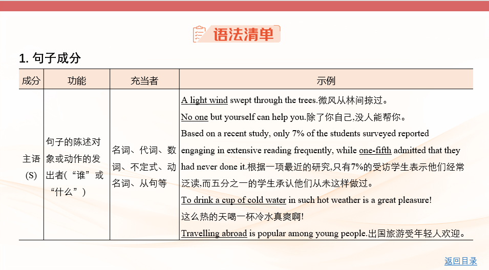 2026《53高考总复习A版》英语 课件及习题 专题一 句子成分和基本句型