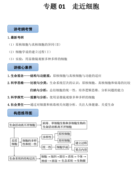 衡水中学《一本通》九科全面提升 生物