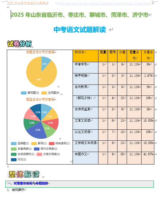 2025年山东省临沂市、枣庄市、聊城市、菏泽市、济宁市中考语文试题解读