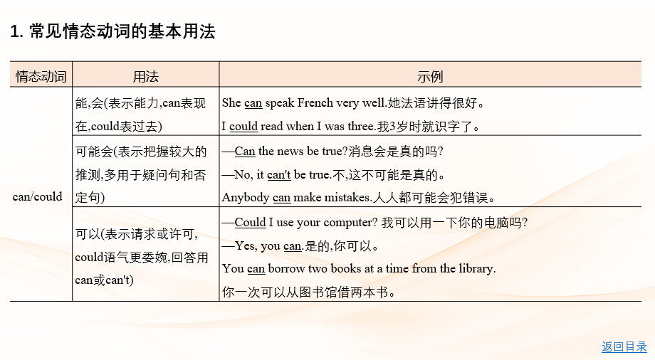 2026《53高考总复习A版》英语 课件及习题 专题八情态动词和虚拟语气