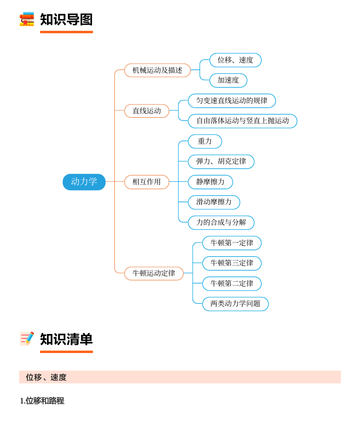 物理 一轮复习知识清单
