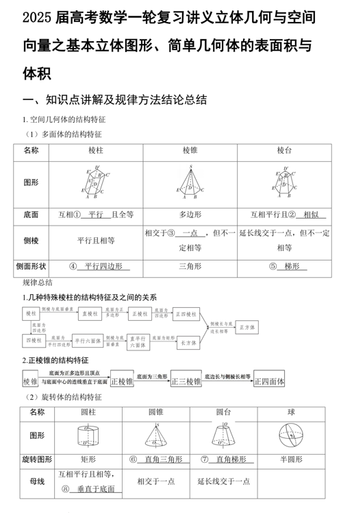 2025届高考数学一轮复习-基本立体图形、简单几何体的表面积与体积讲义