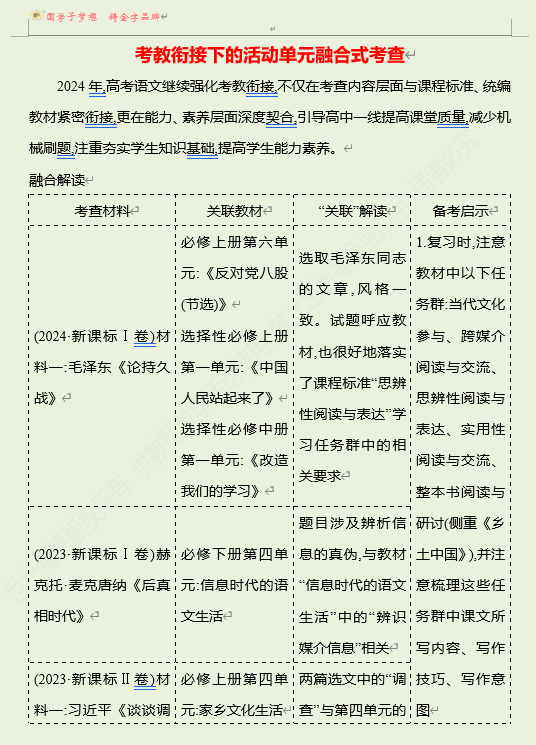 2026版《高中全程复习方略》 语文 强基版 专题一　考教衔接下的活动单元融合式考查
