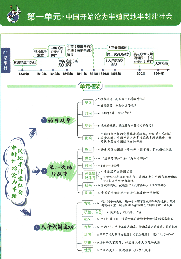 2026版《初中必刷题》历史 RJ  8上 狂K重点