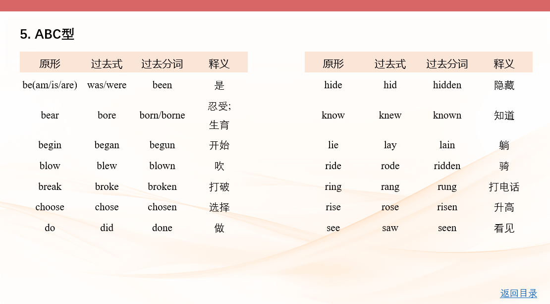 2026《53高考总复习A版》英语 课件及习题 常见不规则动词变化表