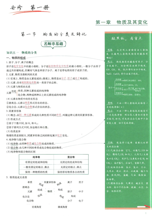 作业帮-名师敲重点-高中化学