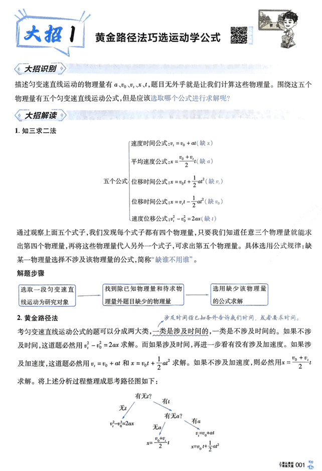 2026解题觉醒-高考物理名师大招册