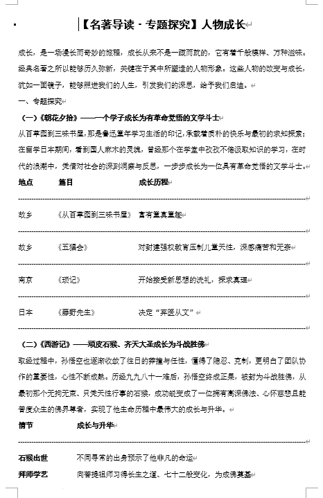 人物成长++名著导读专题探究-2025中考语文二轮复习