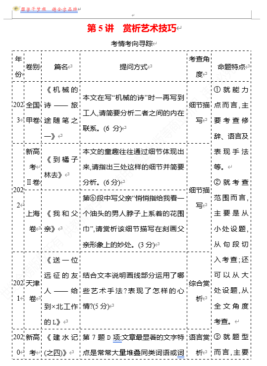 2026版《高中全程复习方略》 语文 强基版 专题三　第三节　第5讲　赏析艺术技巧