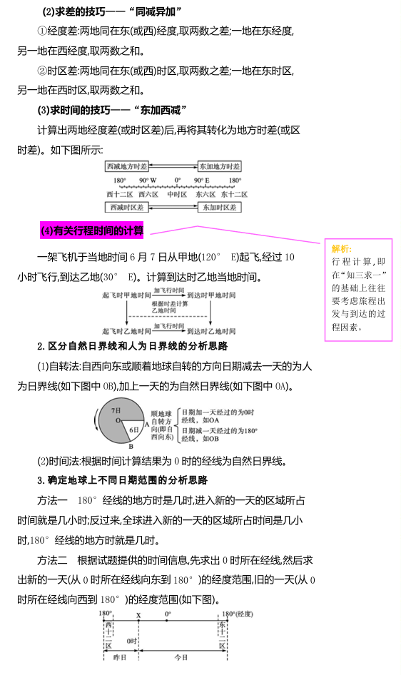 2025版高考【应试策略】地理