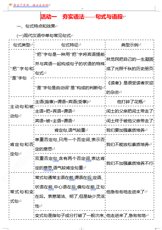 2026版《高中全程复习方略》 语文 强基版 专题七　第三节　第4讲　活动一　夯实语法——句式与语段