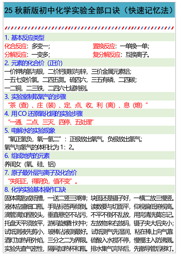 【2025秋新版】初中化学实验全部口诀（快速记忆法）