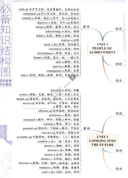 2026版53高中同步英语选修1疑难破