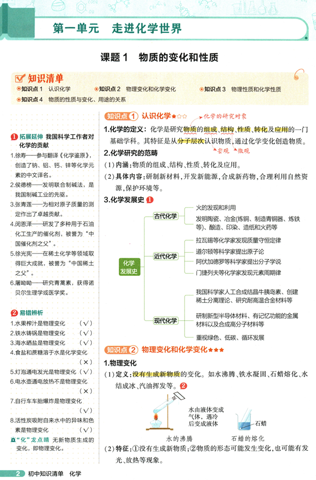 53初中知识清单-化学