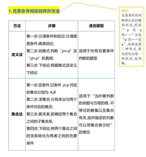 2025版高考【应试策略】数学