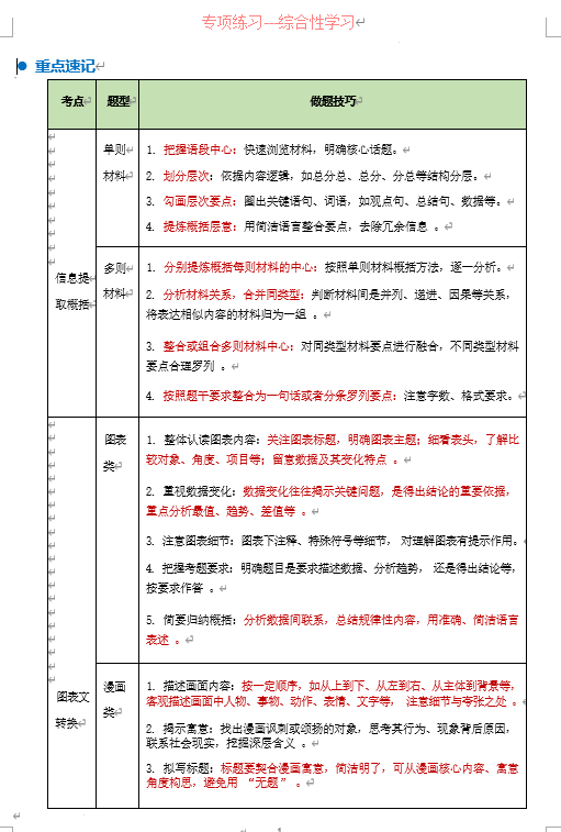 2025中考语文复习专项练习：综合性学习+讲义