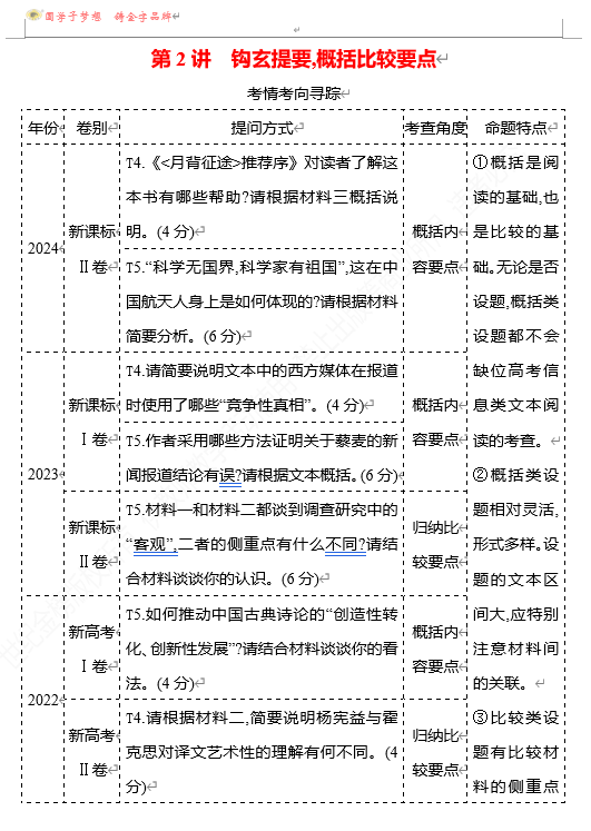2026版《高中全程复习方略》 语文 强基版 专题一　第三节　第2讲　钩玄提要,概括比较要点
