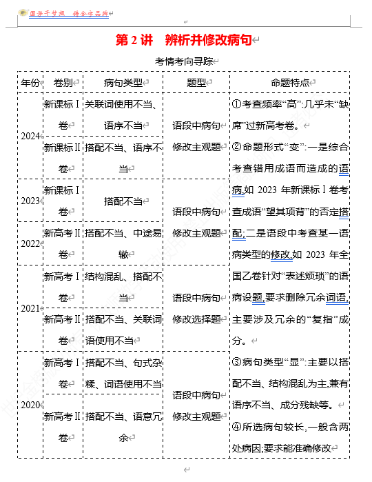 2026版《高中全程复习方略》 语文 强基版 专题七　第三节　第2讲　辨析并修改病句