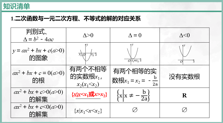 2.3++一元二次方程、不等式+课件-2026届高三数学一轮复习