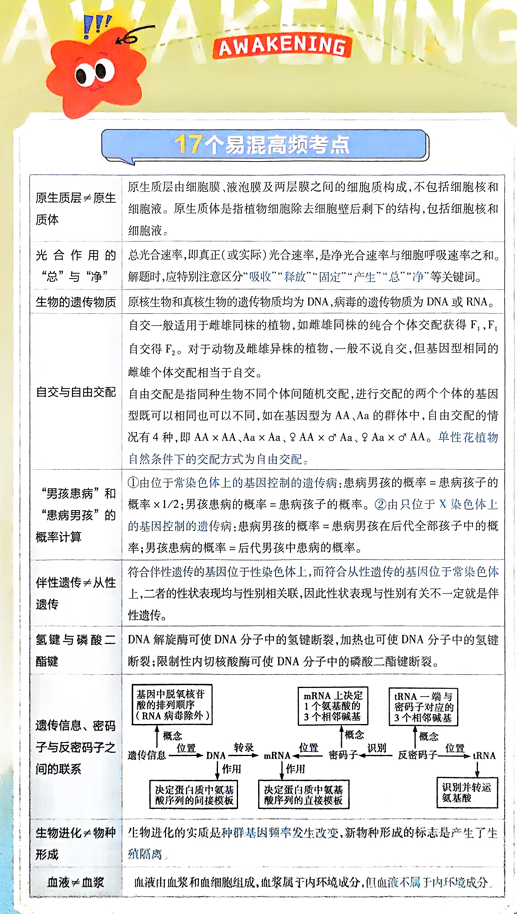 2026解题觉醒-高考生物封面页