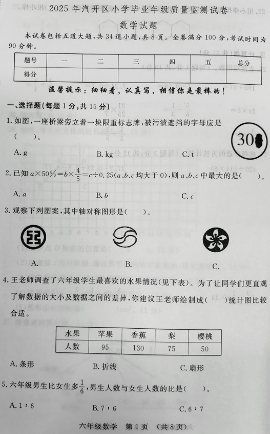 吉林省长春市长春汽车经济技术开发区2024-2025学年六年级下学期毕业质量监测数学试卷