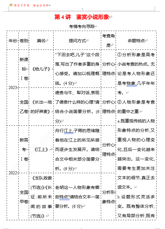 2026版《高中全程复习方略》 语文 强基版 专题二　第三节　第4讲　鉴赏小说形象