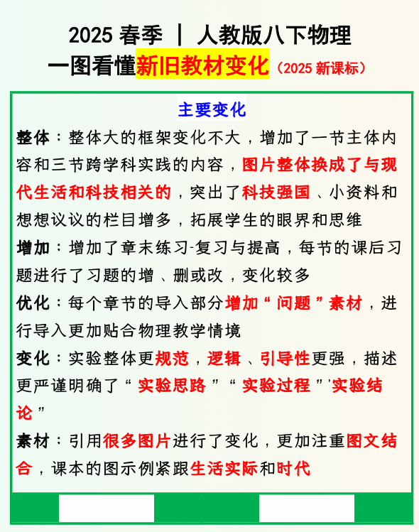 2025春季 _ 人教版八下物理：新旧教材变化