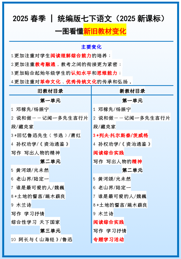 2025春季 _ 统编版七下语文：新旧教材变化