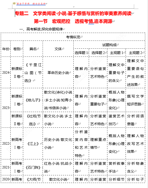 2026版《高中全程复习方略》 语文 强基版 专题二　第一节　宏观把控　透视考情,追本溯源