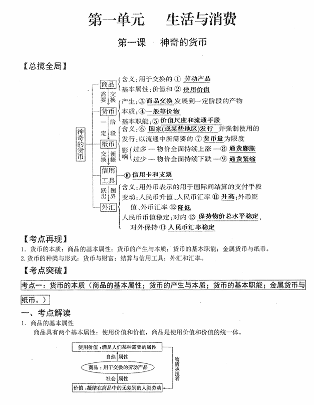 【衡水中学】（ 一轮、二轮、三轮）（复习专用）【内部资料】衡水高考政治