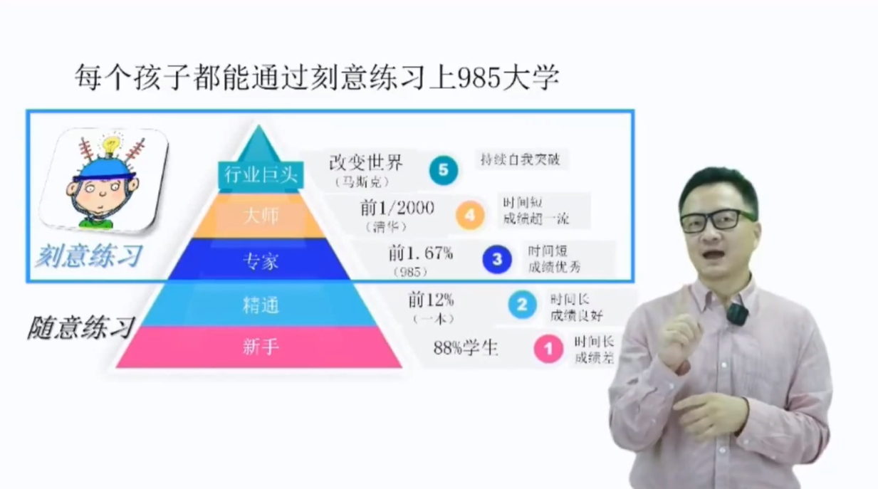 米高老师《雪球学习法+错题归零法》