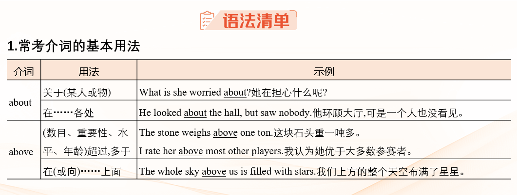 2026《53高考总复习A版》英语 课件及习题 专题六 介词（短语）