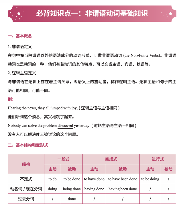 高二上九科必备知识点-英语
