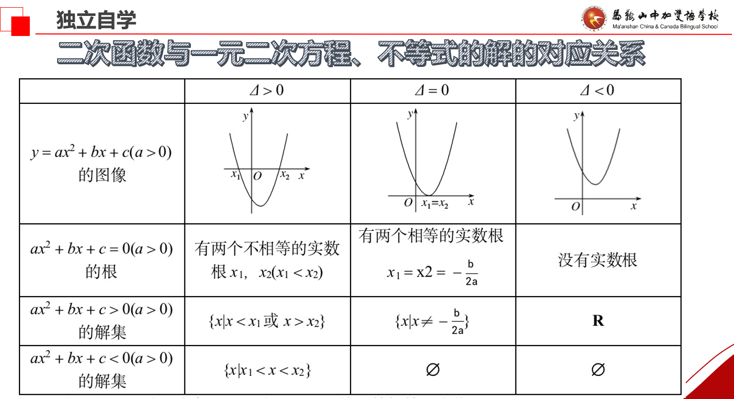 一元二次不等式解法课件-2025届高三数学一轮复习