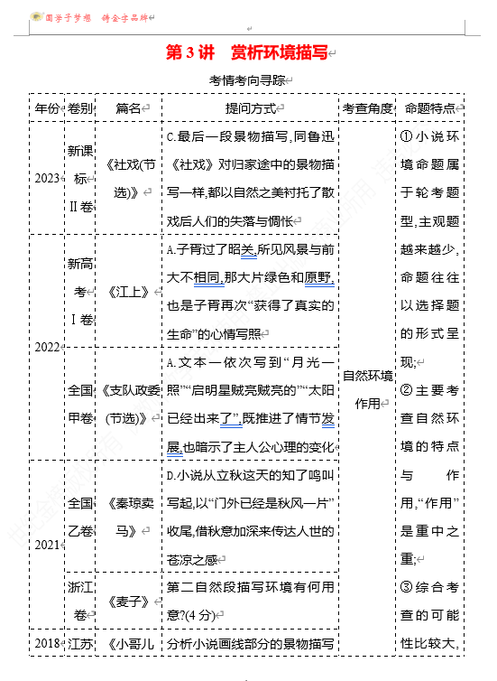 2026版《高中全程复习方略》 语文 强基版 专题二　第三节　第3讲　赏析环境描写