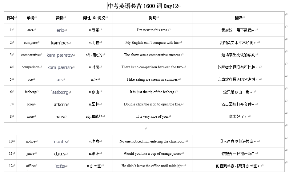2026年人教版中考英语一轮复习帮你记1600词Day+12（含音频，音标，翻译默写版）